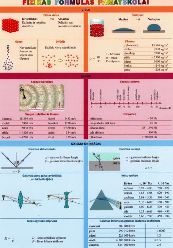 Špiks: Fizikas formulas p-sk.