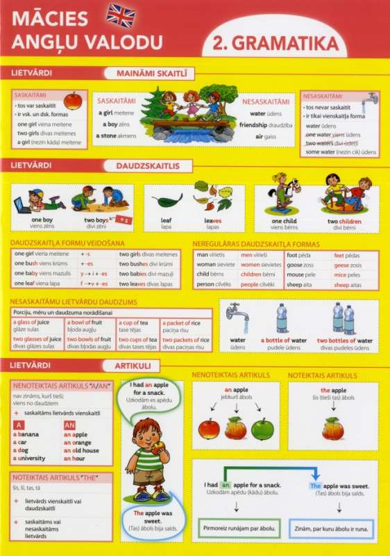 Mācies angļu valodu 2 Gramatika