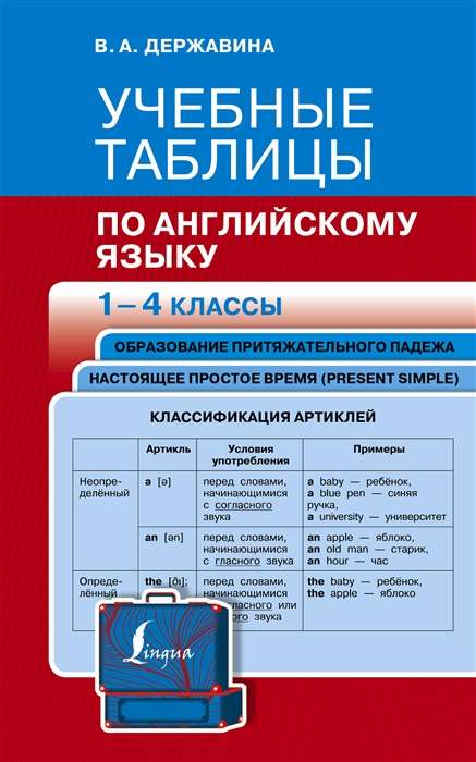 Учебные таблицы по английскому языку. 1-4 классы