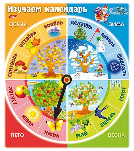 Учебное пособие Изучаем календарь 