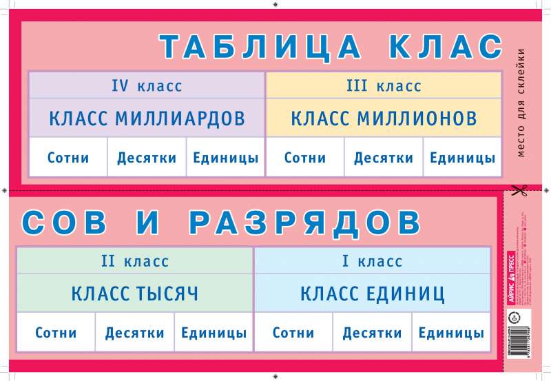 Плакат - Таблица классов и разрядов. Наглядное пособие для начальной школы