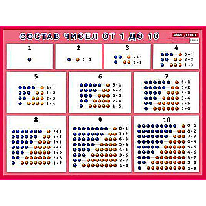 Плакат - Состав чисел. От 1 до 10. Наглядное пособие для начальной школы