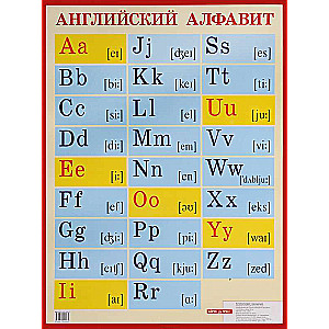 Плакат - Английский алфавит с транскрипцией. Наглядное пособие для школы