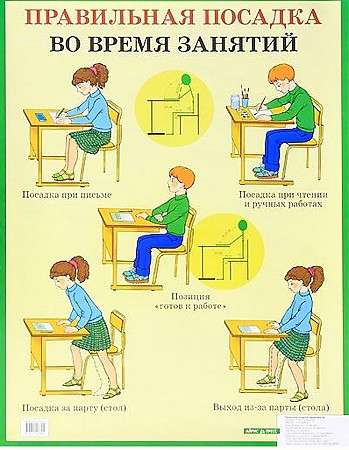 Плакат - Правильная посадка во время занятий. Наглядное пособие для начальной школы