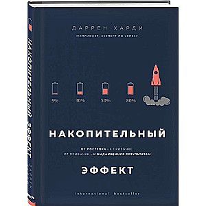 Накопительный эффект. От поступка - к привычке, от привычки - к выдающимся результатам