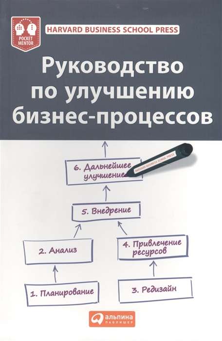 Руководство по улучшению бизнес-процессов