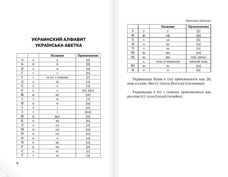 Популярный украинско-русский русско-украинский словарь с произношением