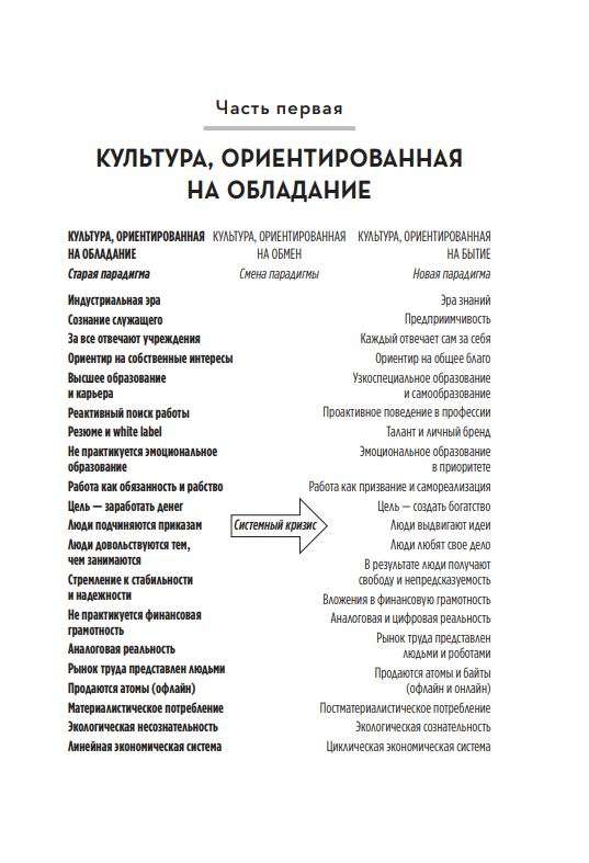 Смена профессии для процветания в новую эру. Чем бы вы занимались, если бы не боялись все изменить?