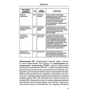 Фармакология может быть доступной. Иллюстрированное пособие для врачей и тех, кто хочет ими стать