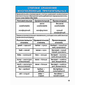 Все правила по английскому языку