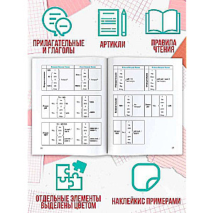 Все правила по английскому языку