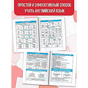 Все правила по английскому языку