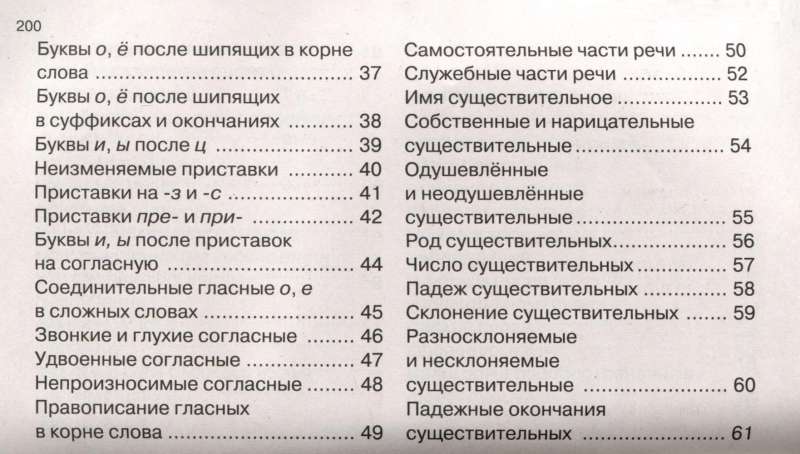 Учебные таблицы. Русский язык. 1-4 классы