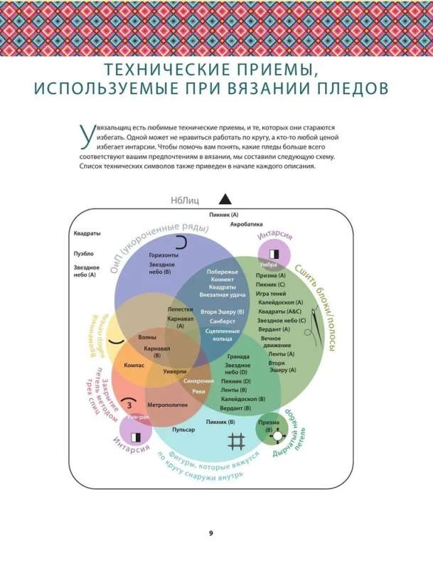 Дерзкие пледы. 30 инновационных конструкций для вязания на спицах