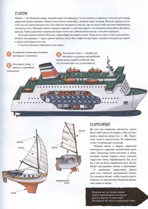 Как устроен Транспорт. От мотоцикла до космической ракеты