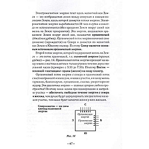 Васту для загородного дома и дачи. Территория под охраной любви