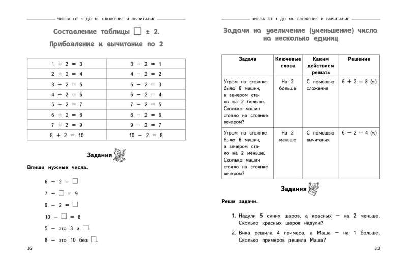 Полный годовой курс математики в таблицах и схемах: 1 класс