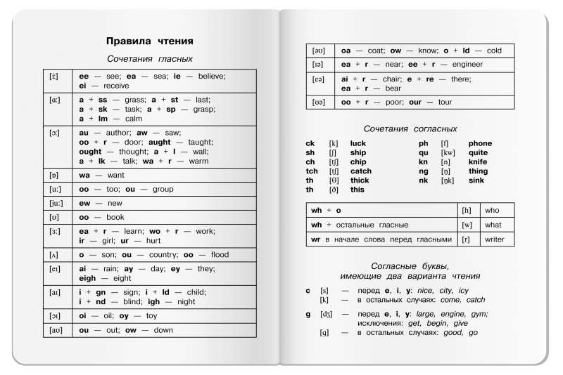 Тетрадь для записи английских слов в начальной школе (Путешествие по Англии)