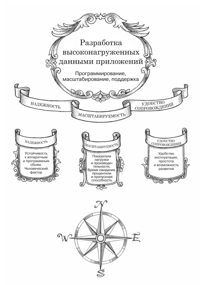 Высоконагруженные приложения. Программирование, масштабирование, поддержка