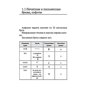 Все правила иврита в схемах и таблицах