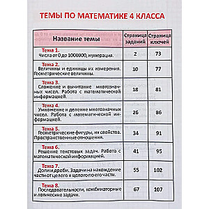 Развитие математических способностей. 4 класс