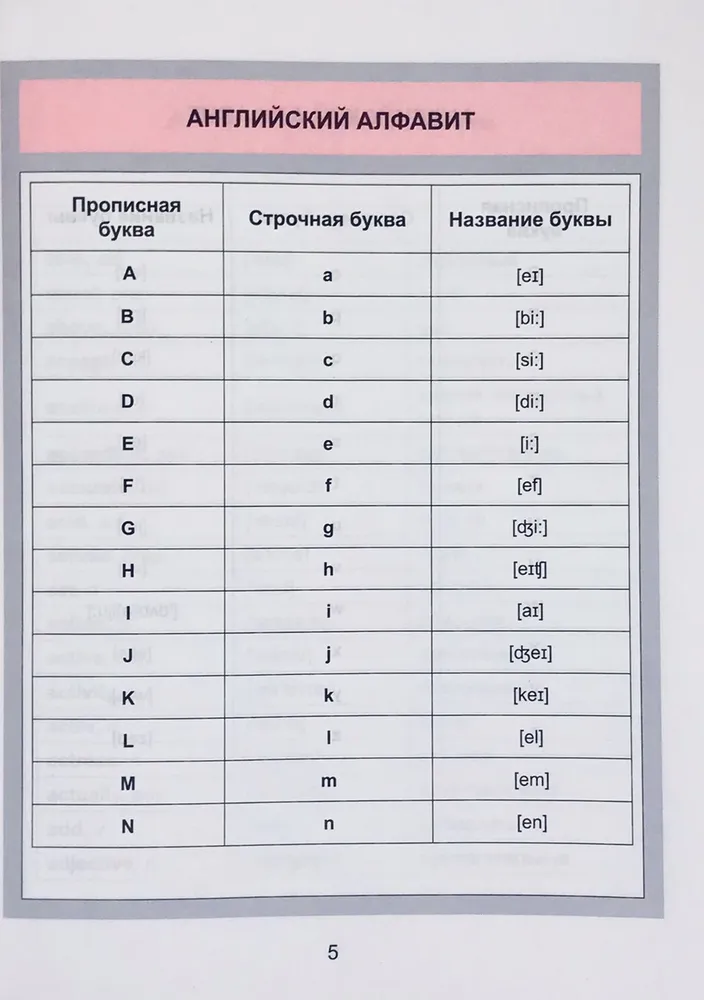 Англо-русский и русско-английский словарь. 1-4 класс