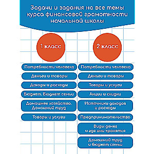 Финансовая грамотность. 1-4 классы