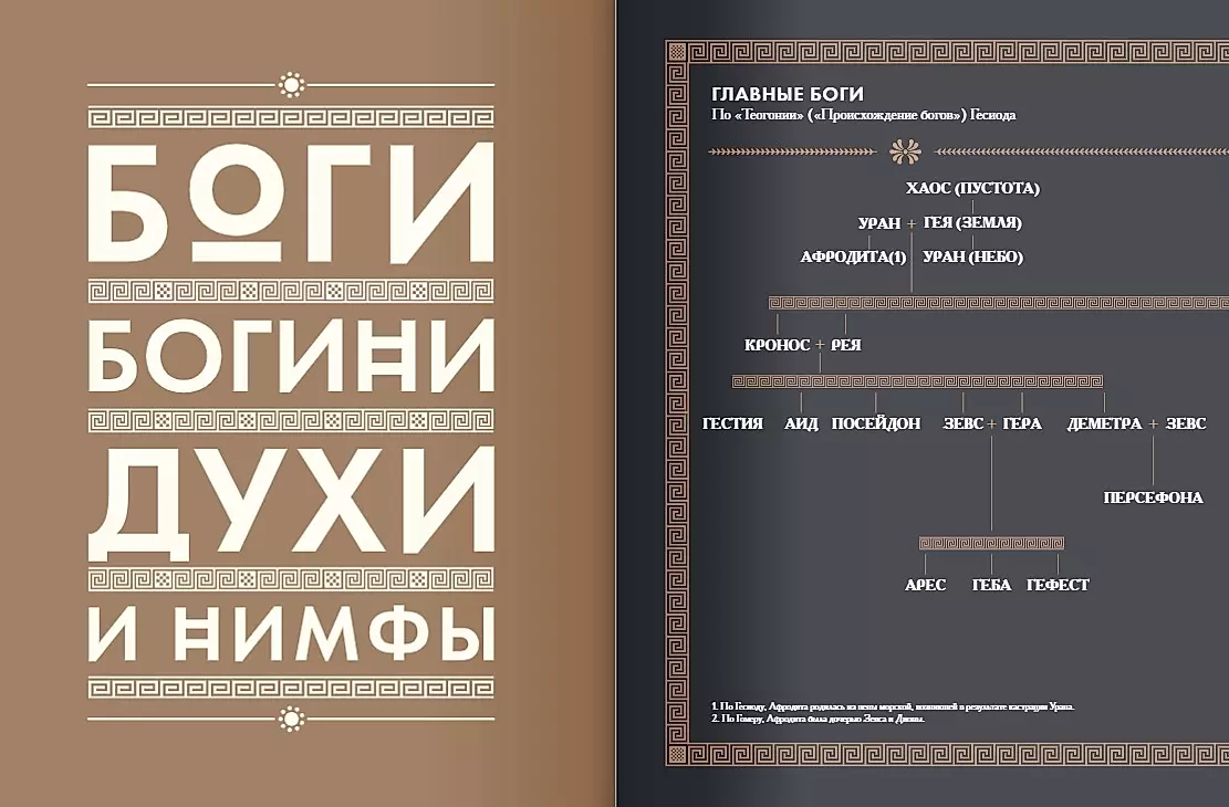 Классическая мифология от А до Я. Энциклопедия богов и богинь, героев и героинь, нимф, духов, чудовищ и связанных с ними мест