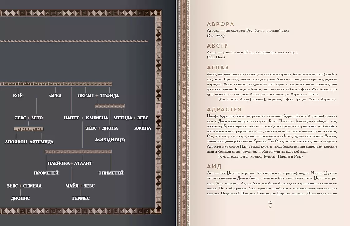Классическая мифология от А до Я. Энциклопедия богов и богинь, героев и героинь, нимф, духов, чудовищ и связанных с ними мест