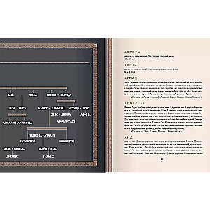 Классическая мифология от А до Я. Энциклопедия богов и богинь, героев и героинь, нимф, духов, чудовищ и связанных с ними мест