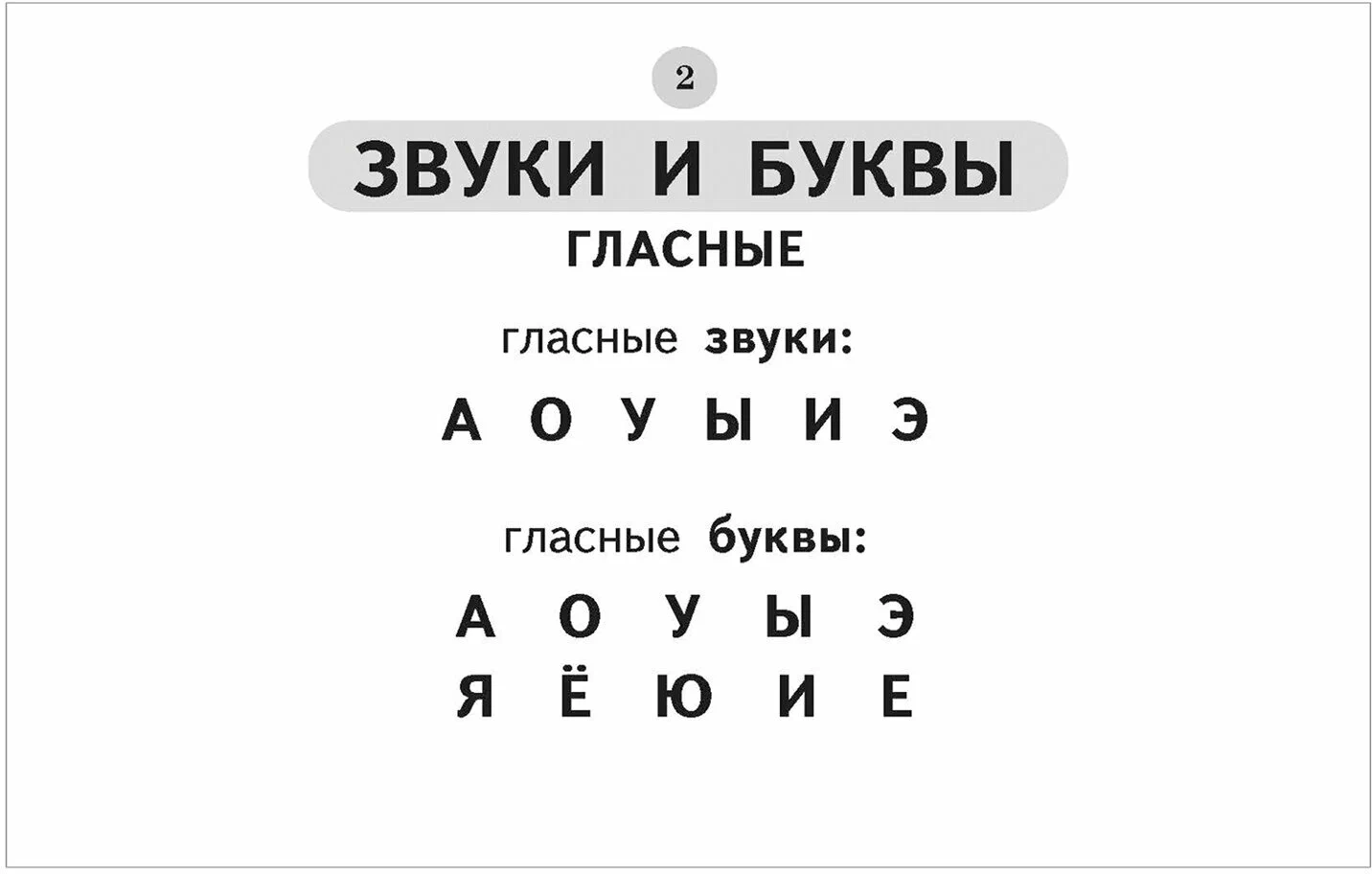 Таблицы по русскому языку для начальной школы. 1-4 классы