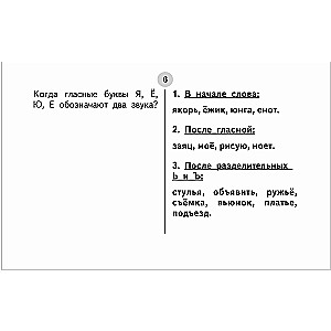 Таблицы по русскому языку для начальной школы. 1-4 классы