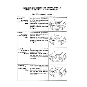 Тактильные чистоговорки. Тренажер для автоматизации звуков разных групп