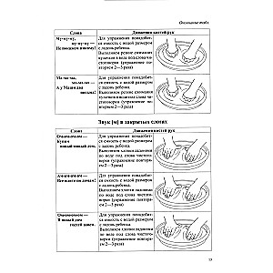 Тактильные чистоговорки. Тренажер для автоматизации звуков разных групп