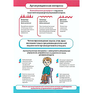 Практические советы по преодолению речевых нарушений у детей с дизартрией. Логопедические плакаты. 4-8 лет