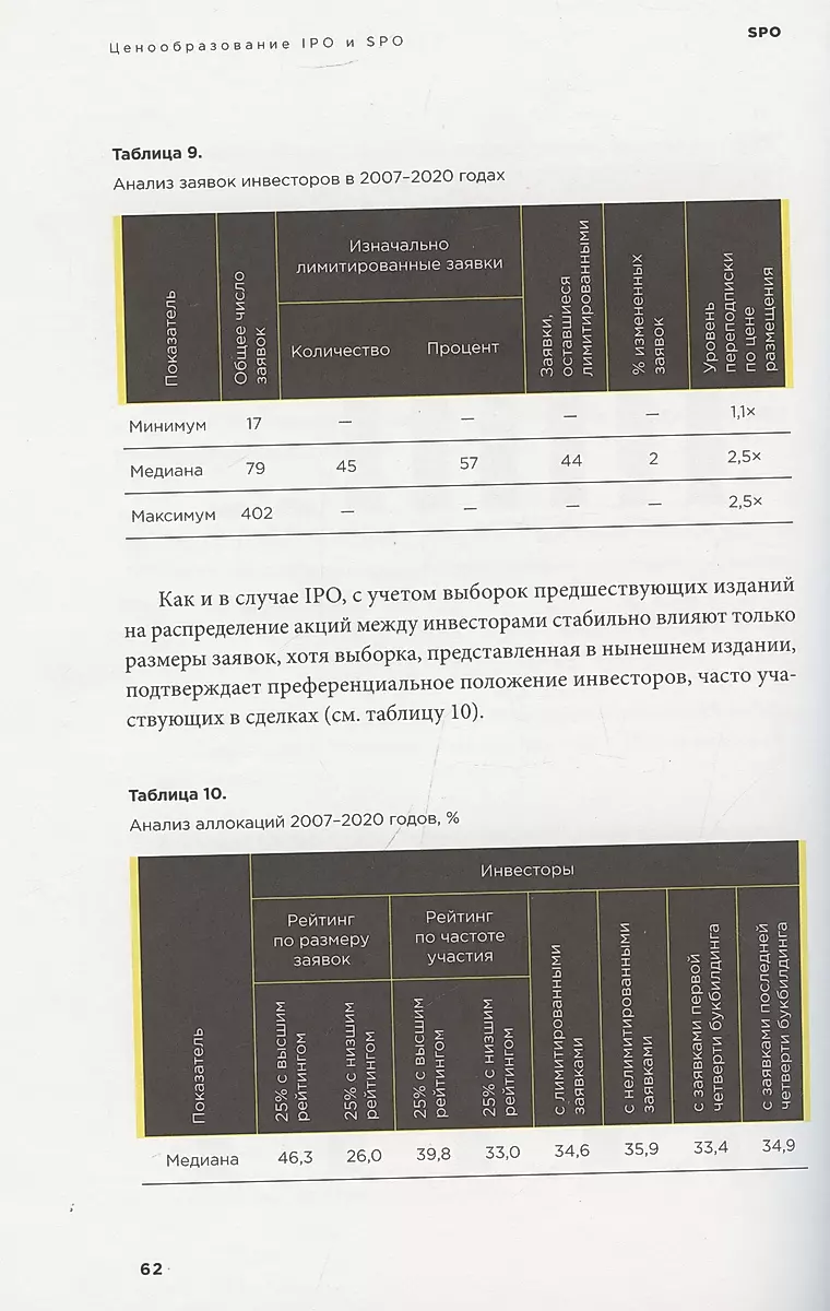 Ценообразование IPO и SPO. На пути от старого рынка к новому