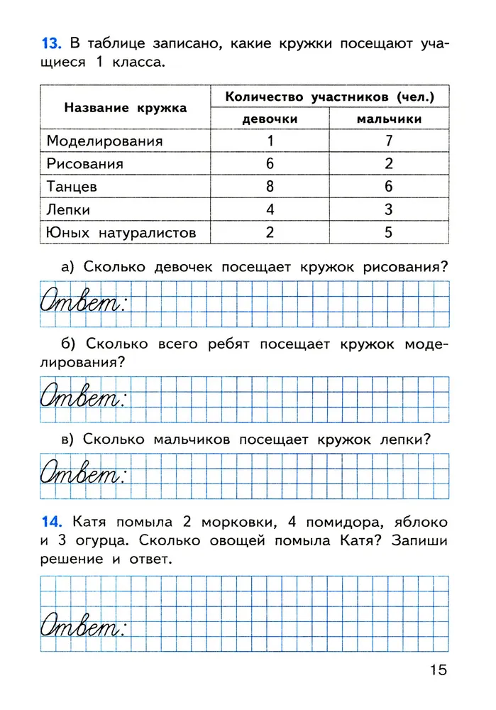 Математика. 1 класс. Итоговые контрольные работы