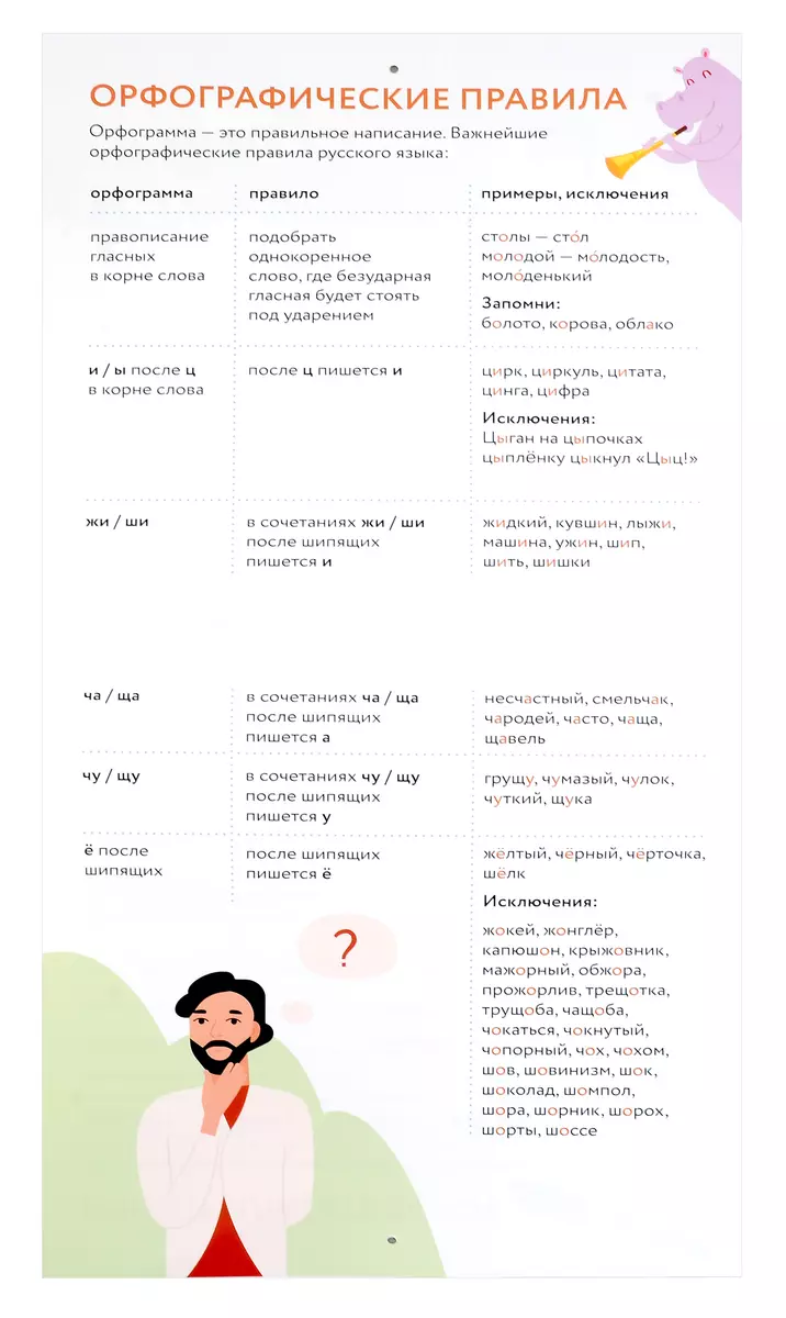 Плакат-репетитор. Все правила русского языка под одной обложкой