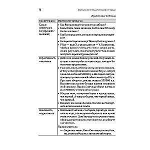 Оценка компетенций методом интервью: Универсальное руководство