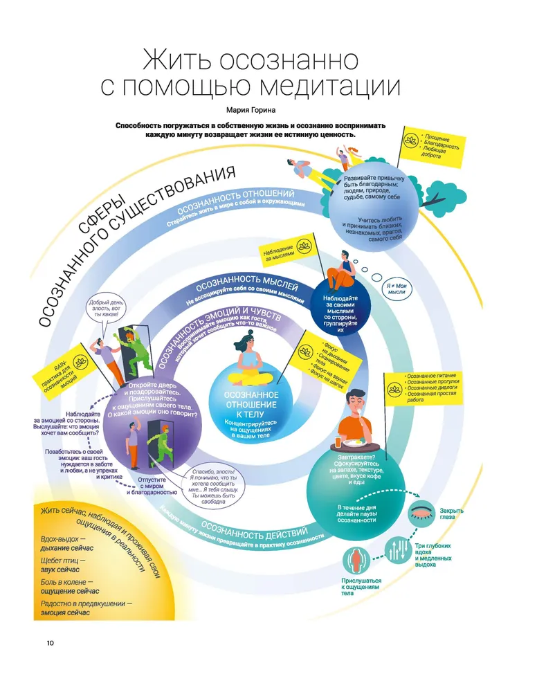 Осознанность. Mindfulness. Визуальный гид по развитию осознанности и медитации на основе 12 бестселлеров