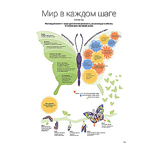 Осознанность. Mindfulness. Визуальный гид по развитию осознанности и медитации на основе 12 бестселлеров