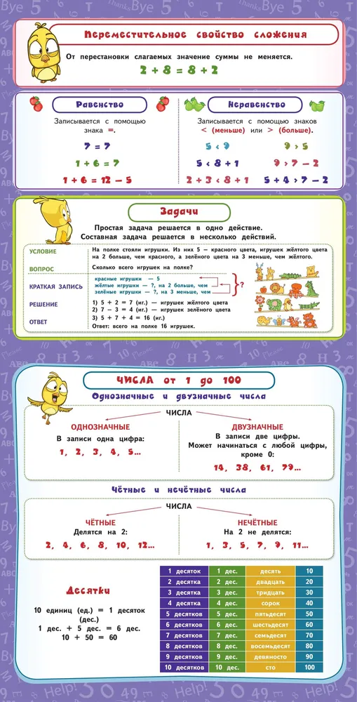 Все плакаты для начальной школы