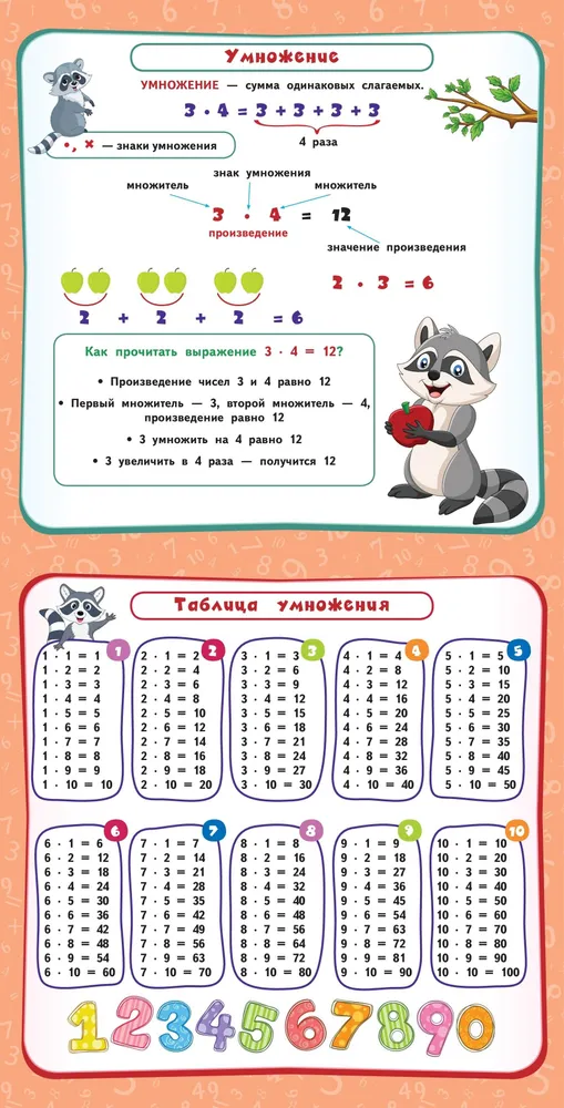 Wszystkie zasady matematyki. Klasy 1-4