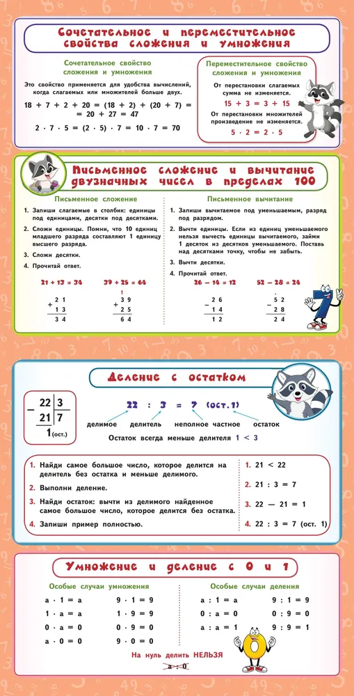 Wszystkie zasady matematyki. Klasy 1-4