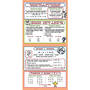 Wszystkie zasady matematyki. Klasy 1-4