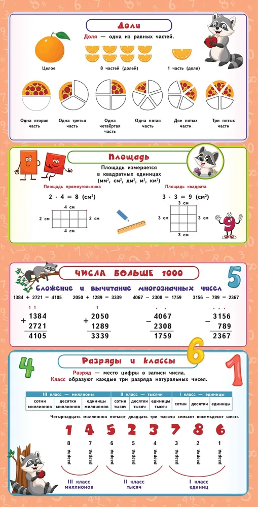 Wszystkie zasady matematyki. Klasy 1-4