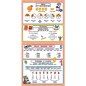 Все правила по математике. 1- 4 классы