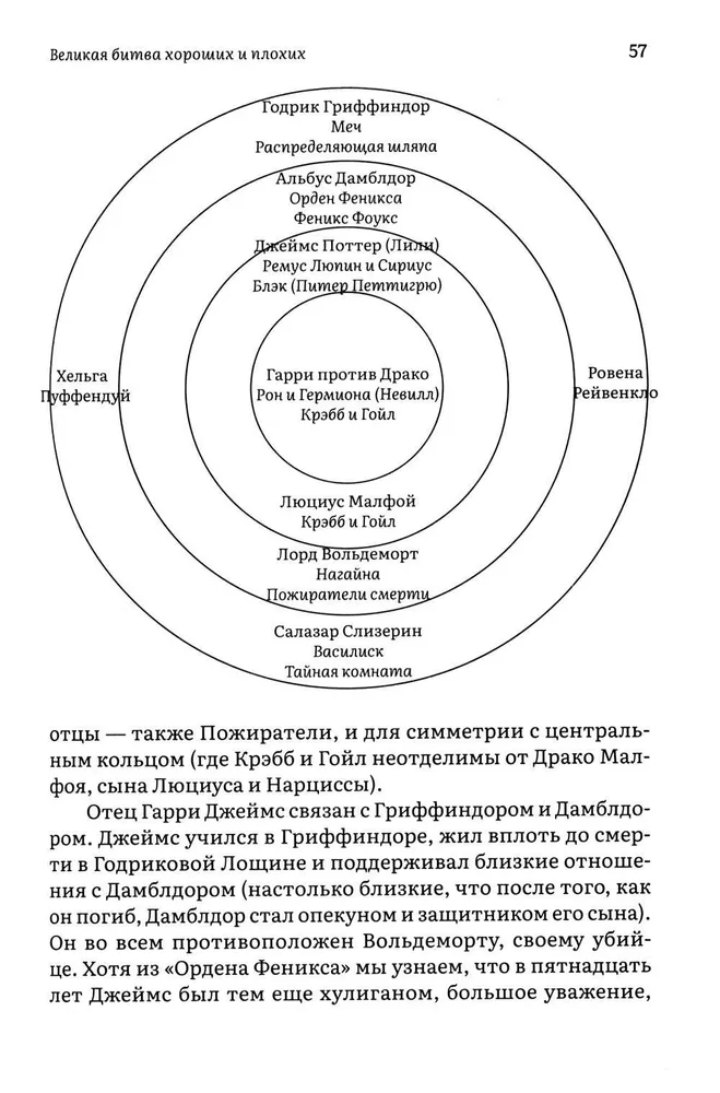 Как Гарри заколдовал мир. Скрытые смыслы произведений Дж. К. Роулинг