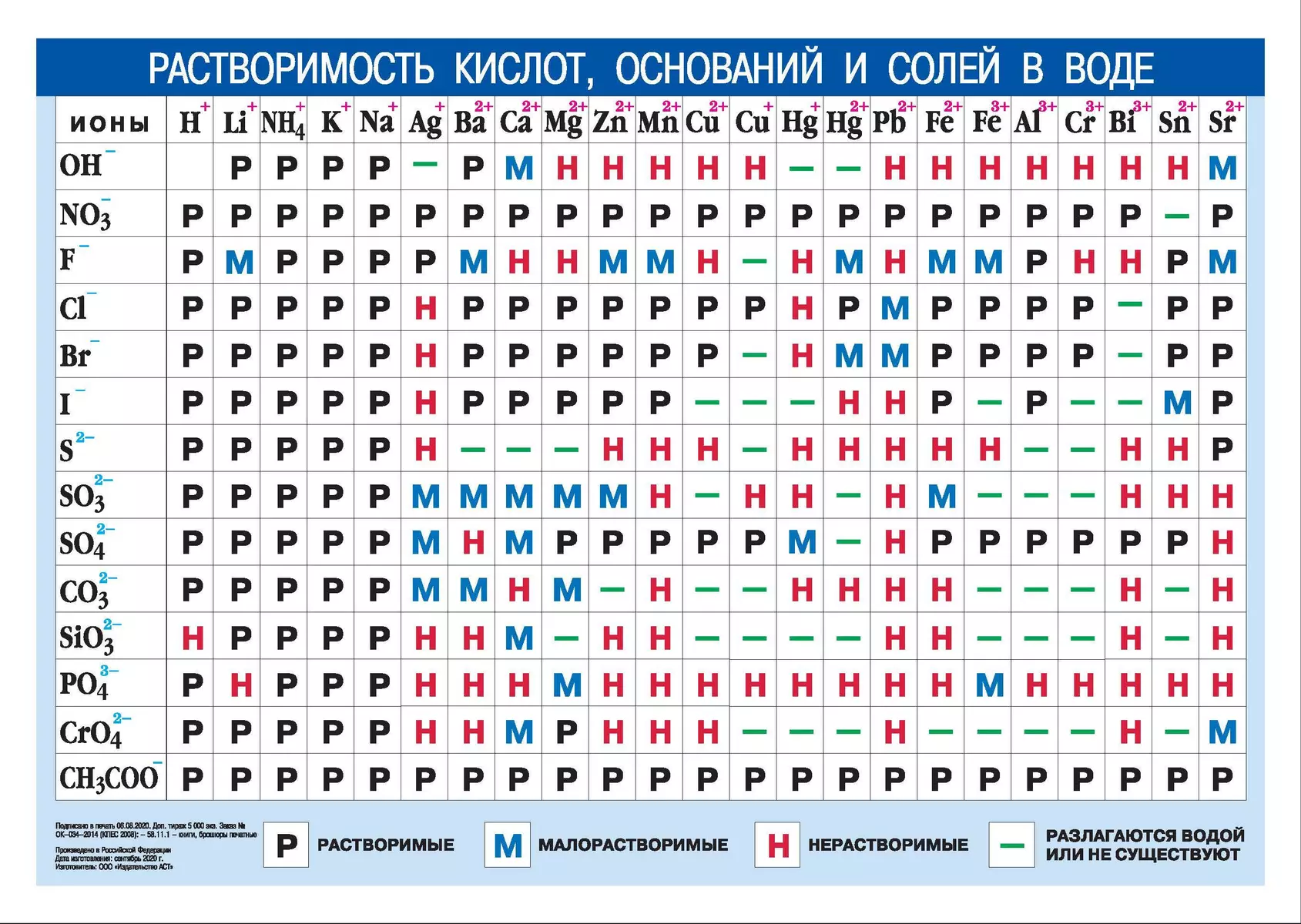 Периодическая система химических элементов Д.И. Менделеева