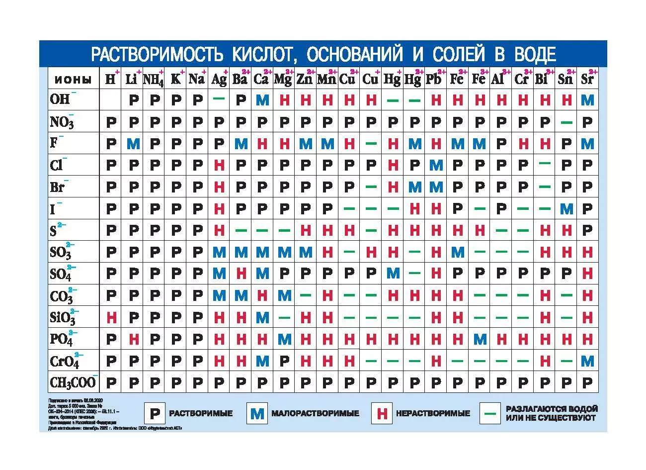 Układ okresowy pierwiastków chemicznych D.I. Mendelejewa